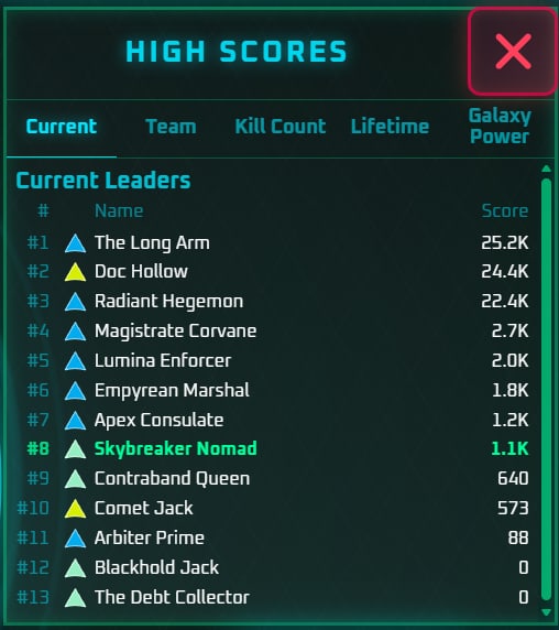 The Asteroid Dominion high score board, Current Leaders tab, with the player highlighted in eighth place among named rivals